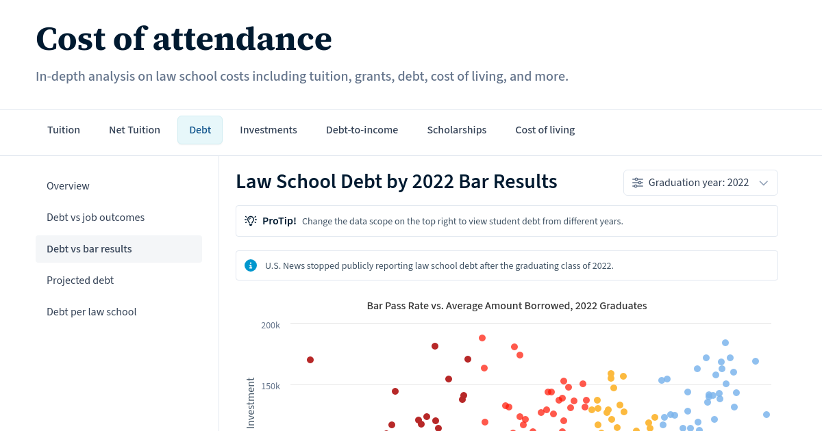 law-school-debt-by-2022-bar-results-lawhub