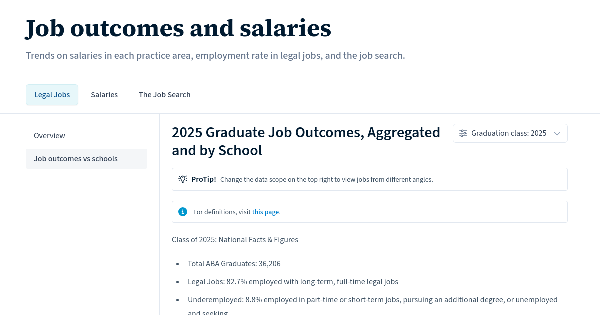 2024 Graduate Job Aggregated and by School LawHub